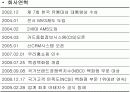 [경영과의사결정]롯데백화점 기업분석 및 향후 발전전략  10페이지