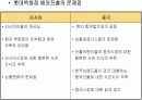 [경영과의사결정]롯데백화점 기업분석 및 향후 발전전략  27페이지