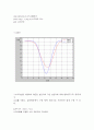 풍동을 이용한 압력변환기 보정-후류측정을 통한 항력계산 12페이지