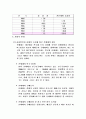 현대 대한민국 미용시장과 미용산업 발전 4페이지