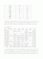 여성장애인 복지향상을 위한 욕구조사 보고서 10페이지