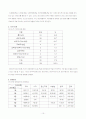 여성장애인 복지향상을 위한 욕구조사 보고서 13페이지