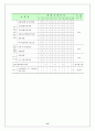 2009년 ○○노인복지센터(가정봉사원파견시설)  설치 및 운영 계획서 15페이지