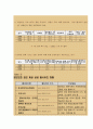  정보보호 실태 조사,네트워크 보안기술,정보보호시스템 인증 14페이지