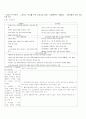 영유아기의 발달 및 질병에 대하여  10페이지