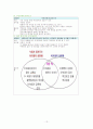 문학적 접근에 의한 통합활동!! 13페이지