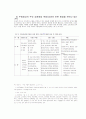 조용기 목사님의 성공적인 설교사역 연구  9페이지