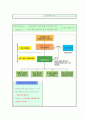 크레인 사망 재해 실태와 안전 대책  2페이지