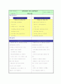 크레인 사망 재해 실태와 안전 대책  13페이지