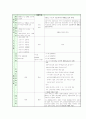 국민기초생활보장법 5페이지