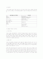 교육공학 (행동주의, 인지주의, 구성주의+가네, 켈러의 이론) 6페이지