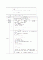 동화,건강 교육 수업계획안 3페이지