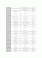 원격교육 현황 6페이지