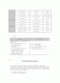 원격교육 현황 7페이지