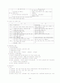 교육철학 및 교육사 2페이지