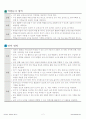 흥미 영역 구성시 연령별 유의점 3페이지