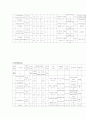 노인복지시설 방문기 13페이지