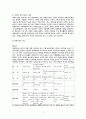 기업 메세나 사례 7페이지