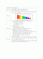 유아교육 과학의 문학적접근, 물 8페이지