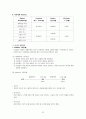 【교육행정 및 교육경영 연구】동기이론 6페이지