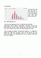 마주앙 광고전략과 와인시장분석(설문지포함) 15페이지