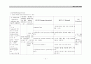 급성 심근경색케이스 (acute myocardial infarction: AMI) 15페이지