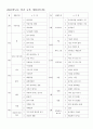 어린이집 연간보육계획안, 유치원 연간교육계획안 2페이지