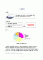 리바이스 소비자 행동 분석(설문지포함) 7페이지