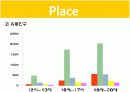 라면 전문점 창업(사업)계획서 PPT (48Page) 33페이지