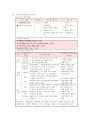 협동학습 보고서 35페이지