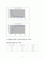 Tubular reactor와 continuous stirred tank reactor (CSTR)를 이용하여 반응 13페이지