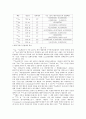 SPECT와 PET의 원리 구성 임상예 8페이지