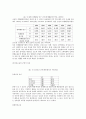 현대사회와 여성복지 - 현대사회의 여성문제, 여성복지의 이해, 우리나라의 여성복지정책과 여성복지 서비스 11페이지