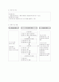 중2 연립부등식 학습지도안 3페이지