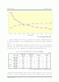 여성의 빈곤 3페이지