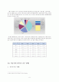 도시와 국토 - 경기도 시흥시 외국인 3페이지