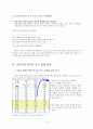 도시와 국토 - 경기도 시흥시 외국인 5페이지