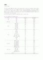 논문작성법(연구방법) 9페이지