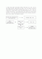 [광고학개론]포카리스웨트 마케팅전략 및 광고전략 분석  10페이지