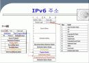 IPv6 (Internet Protocol version 6)인터넷 프로토콜 9페이지