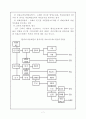 폐기물의 부정형 연료화 공정 기술 7페이지