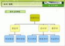 ppt 한국도자기 명소여행 사업계획서 대학과제 7페이지