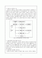 폐기물의 위생매립 개요(폐기물성상별, 분해와 생성물질, 전처리, 복토, 공법에 따른 특징) 9페이지