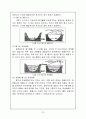 폐기물의 위생매립 개요(폐기물성상별, 분해와 생성물질, 전처리, 복토, 공법에 따른 특징) 22페이지