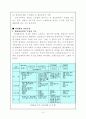 폐기물의 퇴비화 공정프로세서 및 퇴비화처리기술 3페이지