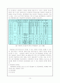 폐기물의 퇴비화 공정프로세서 및 퇴비화처리기술 13페이지