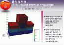 소자기본 공정 순서 시뮬레이션 13페이지