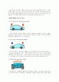 [자동차공학] 『ECS(Electronic control suspension system)와 TCS(Traction Control System)』에 대하여 12페이지