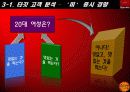 피자헛 마케팅 기획서 - 타깃 고객층 분석, 투스카니 파스타의 커뮤니케이션 전략,  BTL마케팅 15페이지