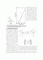 자성재료의 종류와 특성 및 VSM원리 4페이지